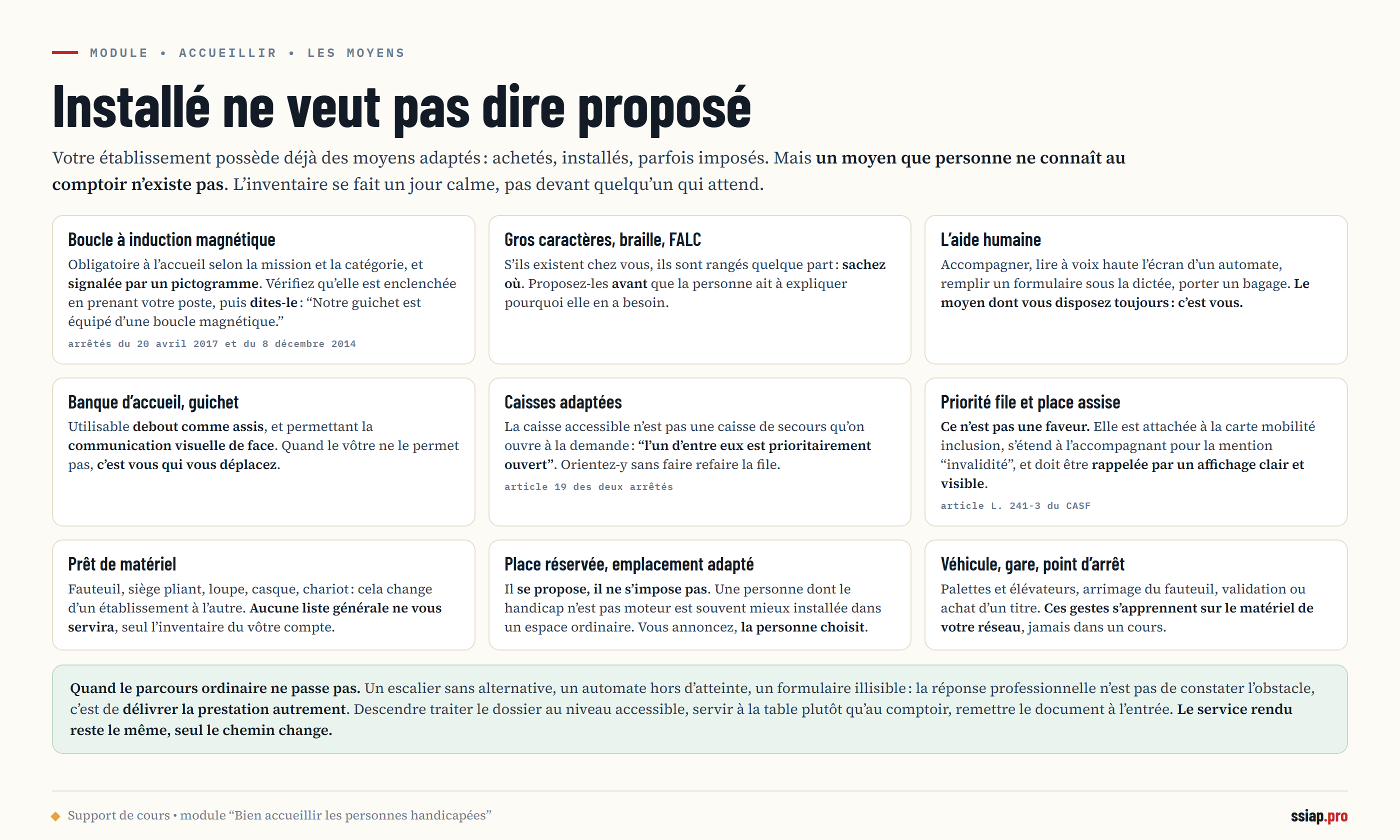 Planche de synthèse en 9 cartes recensant les moyens adaptés d'un établissement : boucle à induction magnétique, documents en gros caractères, braille ou facile à lire, aide humaine, banque d'accueil utilisable debout comme assis, caisses adaptées prioritairement ouvertes, priorité dans les files et aux places assises, prêt de matériel, place réservée qui se propose sans s'imposer, et gestes propres aux véhicules et aux gares. En pied, la conduite à tenir quand le parcours ordinaire ne passe pas : délivrer la prestation autrement.