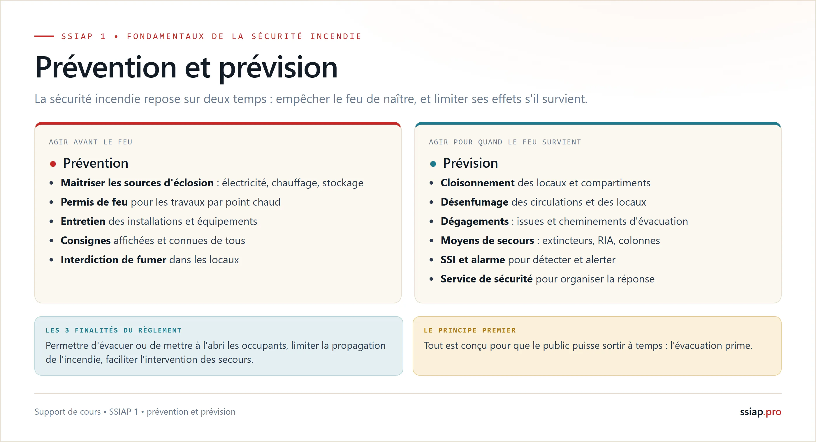 Comparatif prévention (empêcher l'éclosion du feu) et prévision (limiter les effets et organiser les secours), et les trois finalités du règlement de sécurité