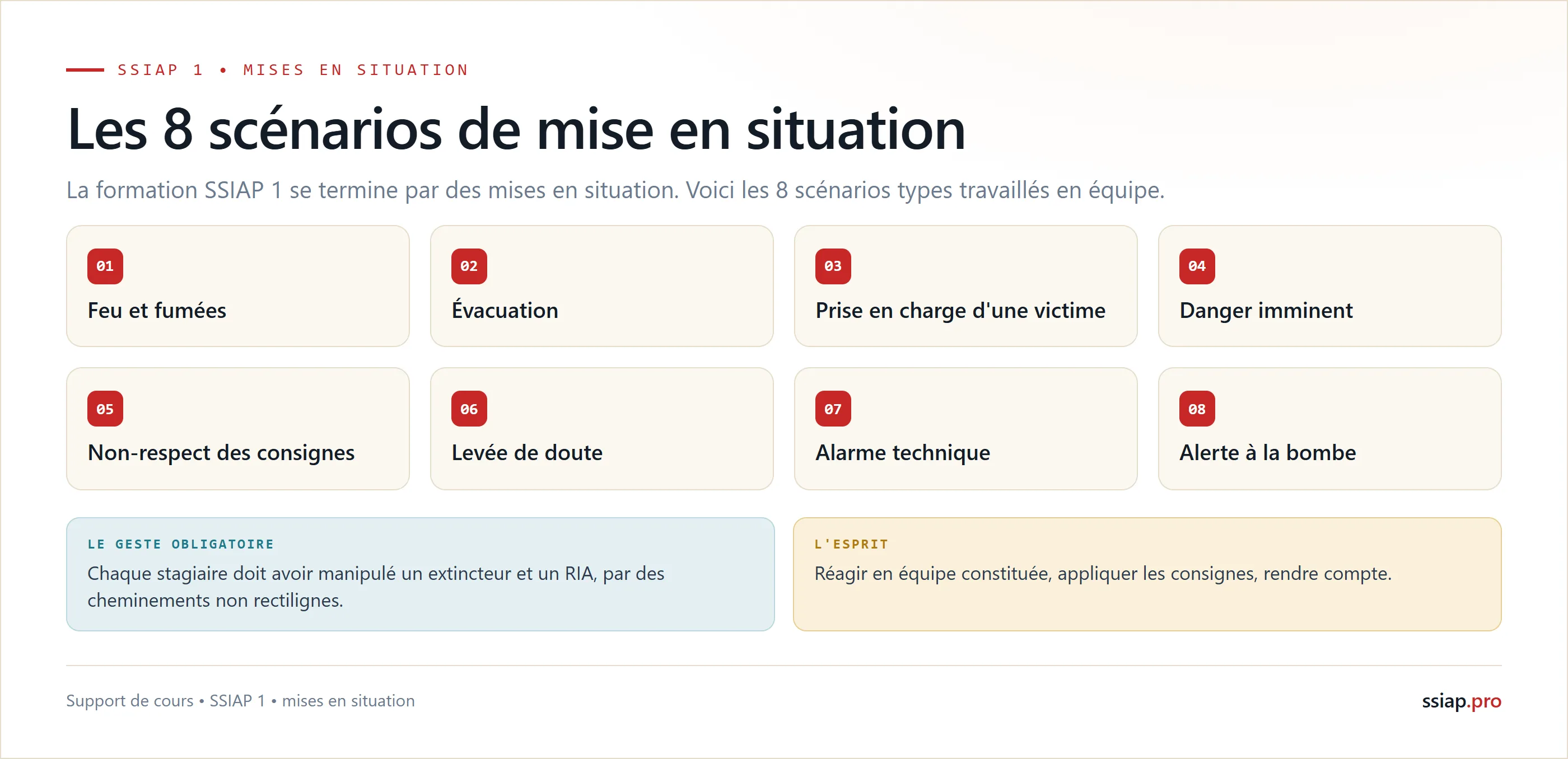 Les 8 scénarios officiels de mise en situation du SSIAP 1