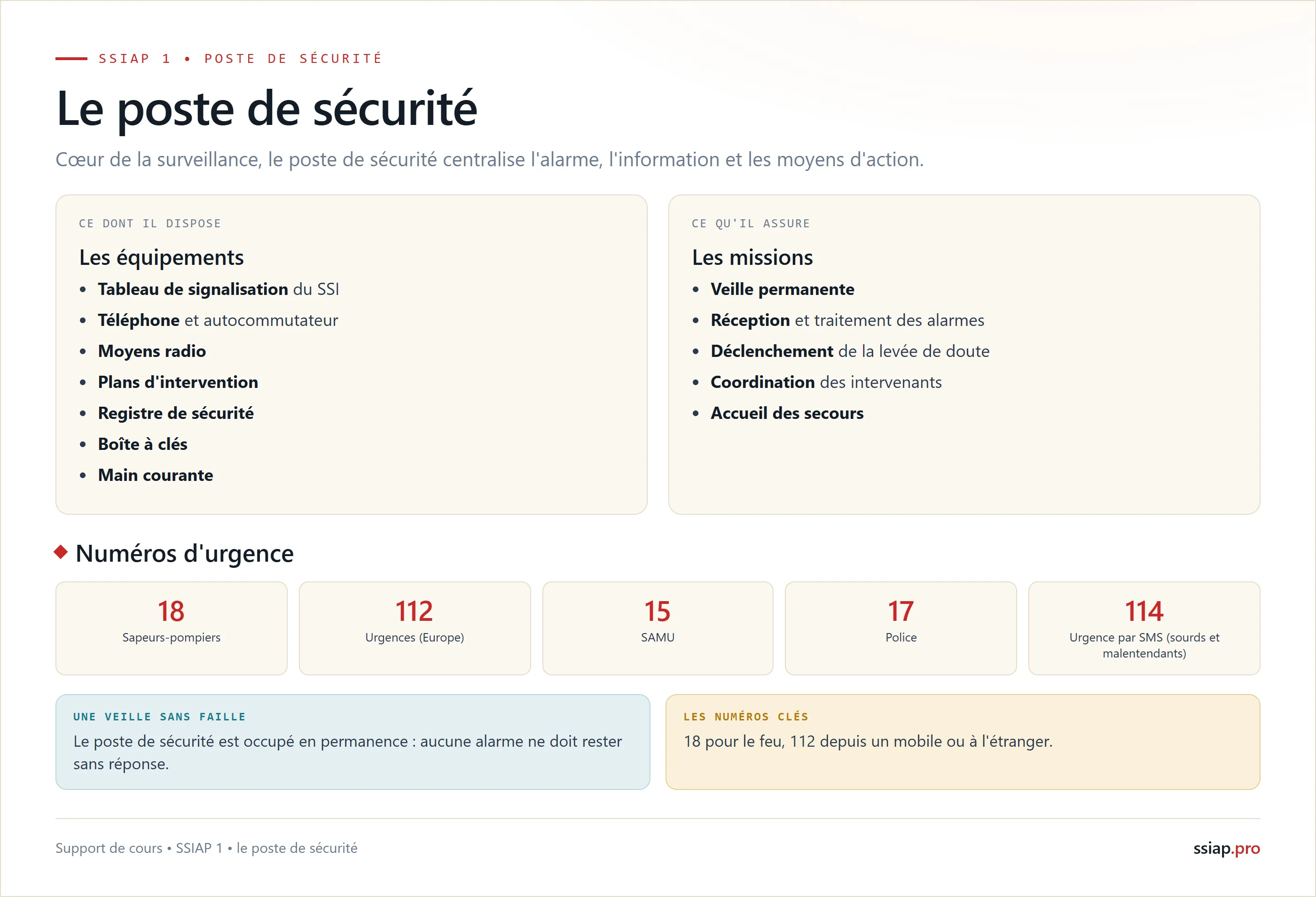 Le poste de sécurité : équipements, missions et numéros d'urgence 18, 112, 15, 17, 114