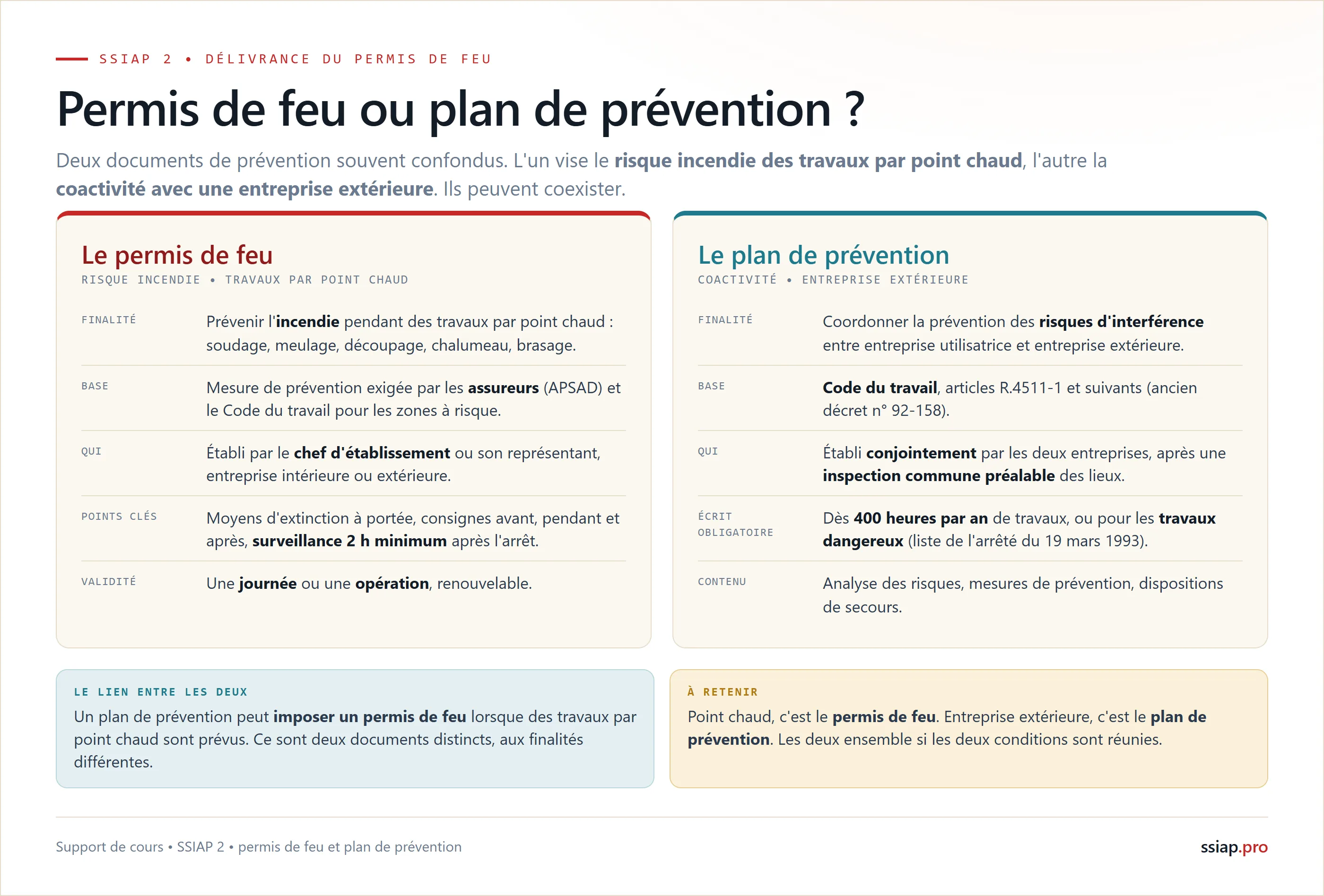 Comparatif du permis de feu (travaux par point chaud) et du plan de prévention (entreprise extérieure)