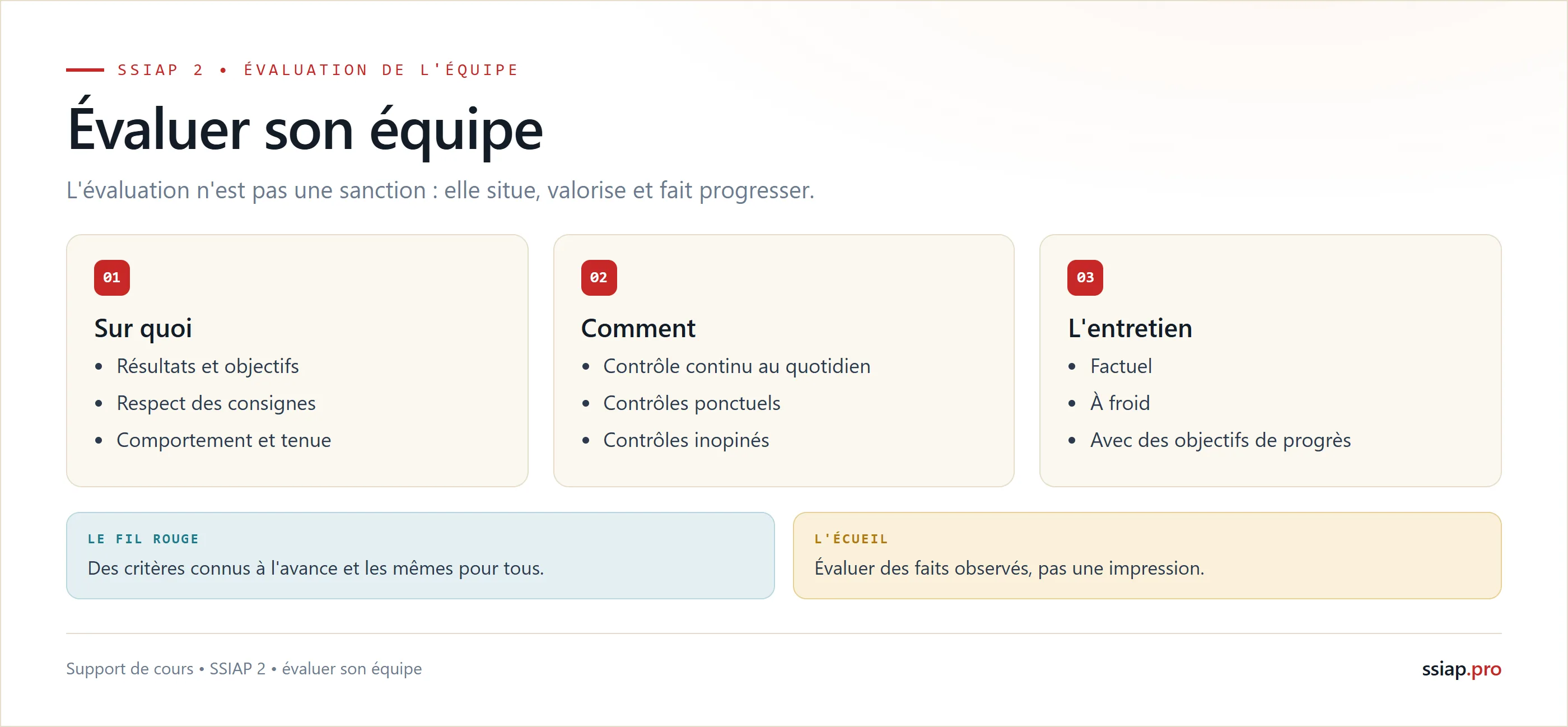 Évaluer son équipe : sur quoi, comment, et l'entretien d'évaluation