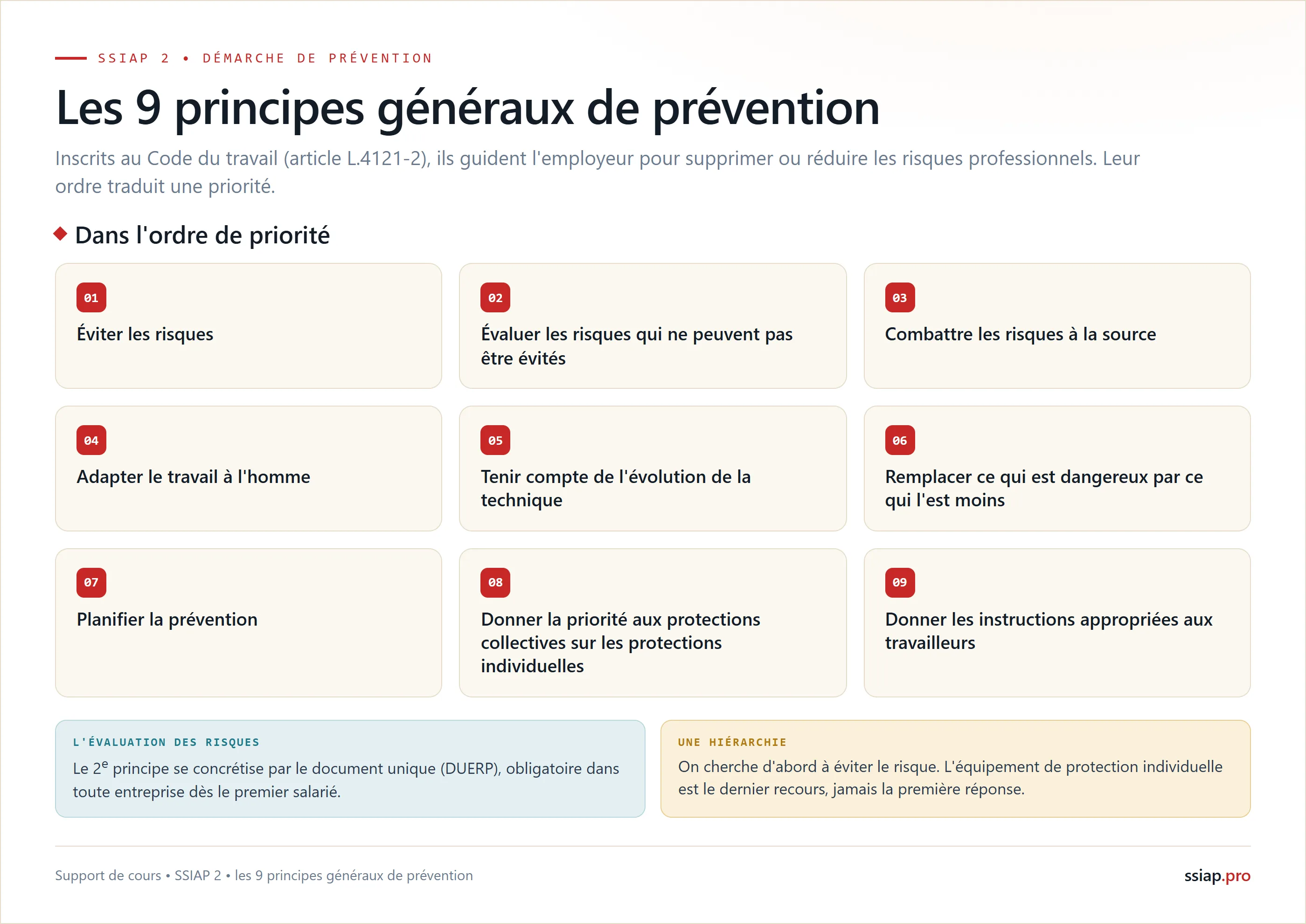 Les 9 principes généraux de prévention du Code du travail, par ordre de priorité