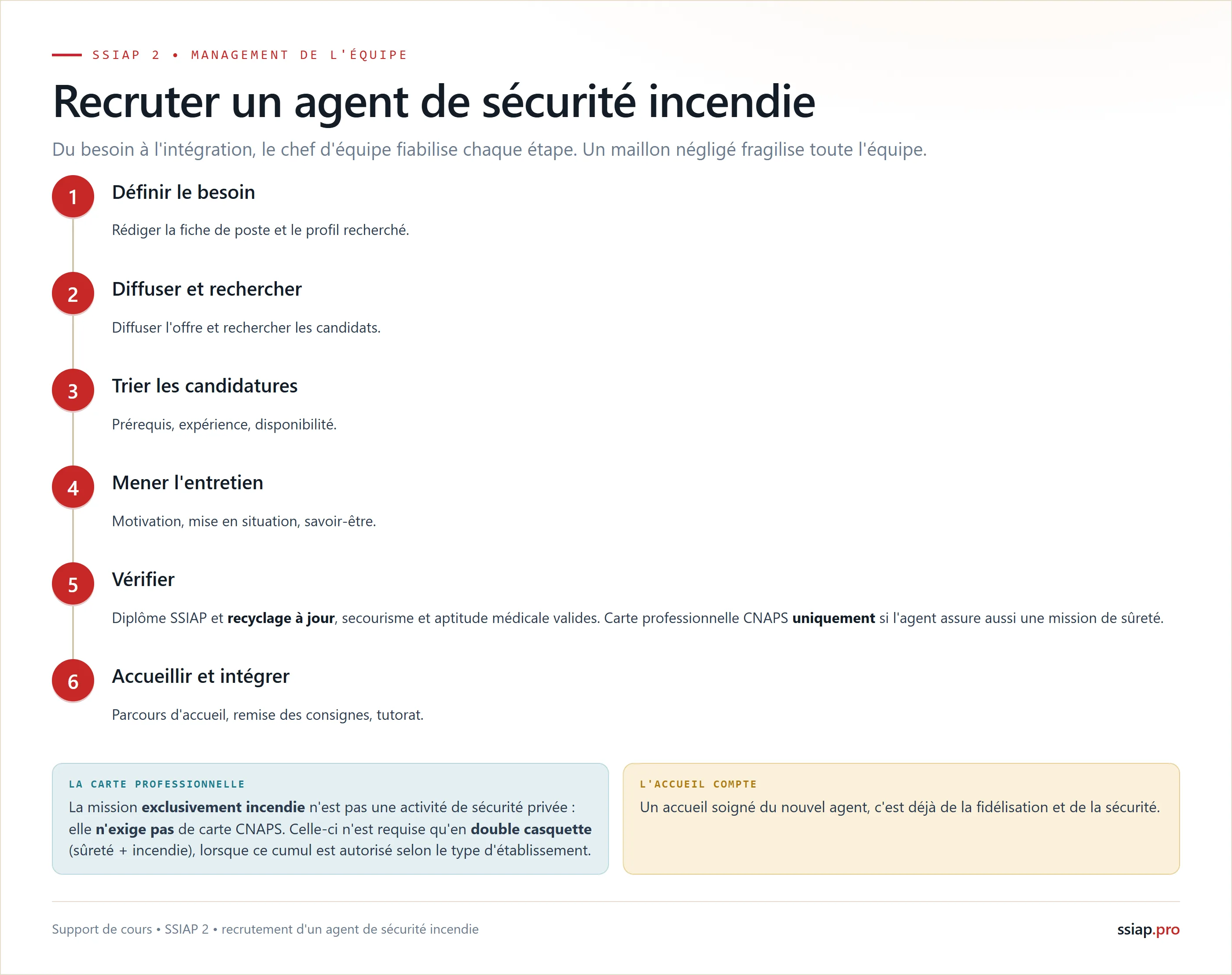 Recruter un agent de sécurité incendie en 6 étapes, du besoin à l'intégration