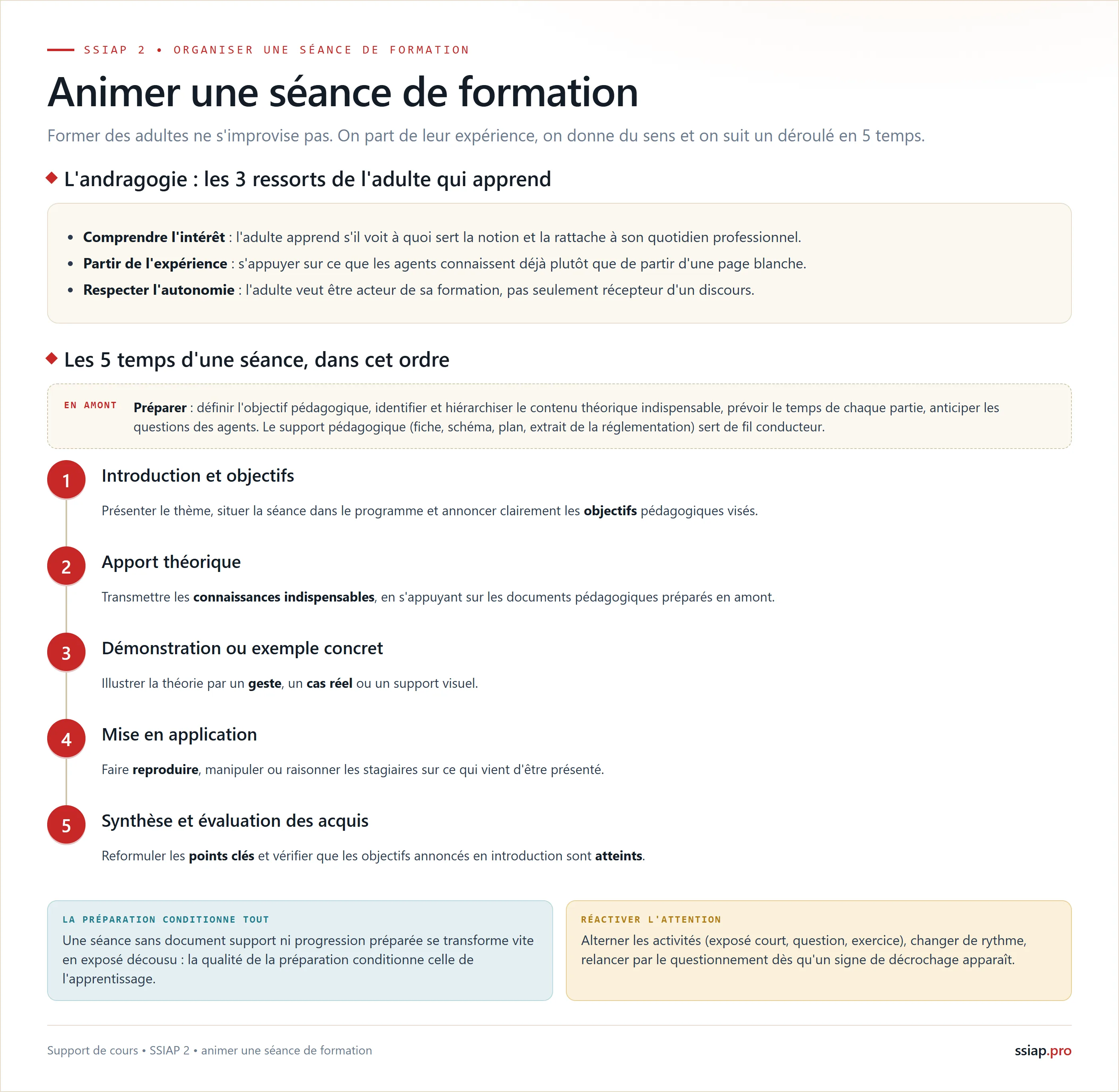 Animer une séance de formation : les 3 ressorts de l'andragogie et les 5 temps d'une séance, de l'introduction à l'évaluation