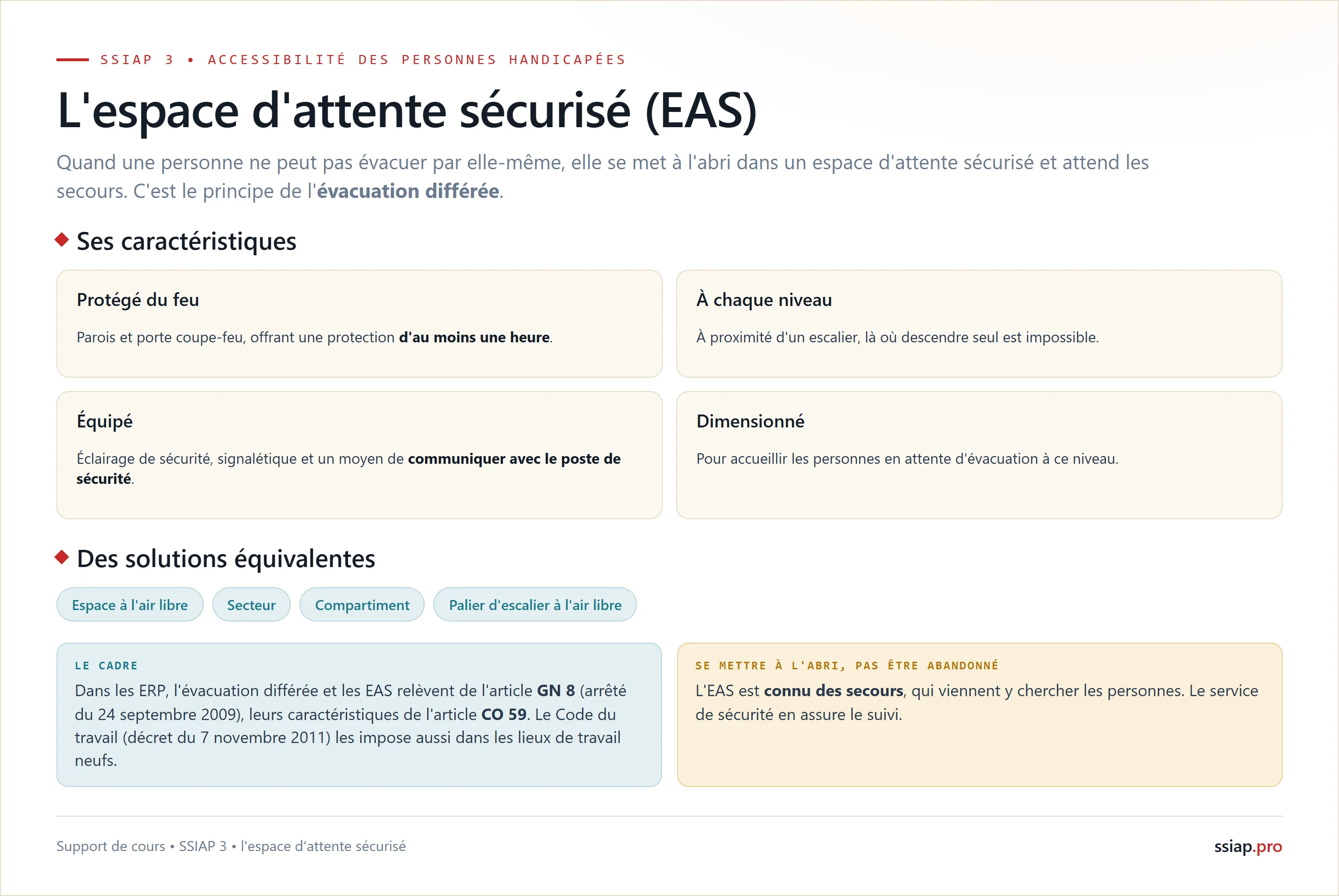 L'espace d'attente sécurisé EAS et l'évacuation différée : caractéristiques et solutions équivalentes