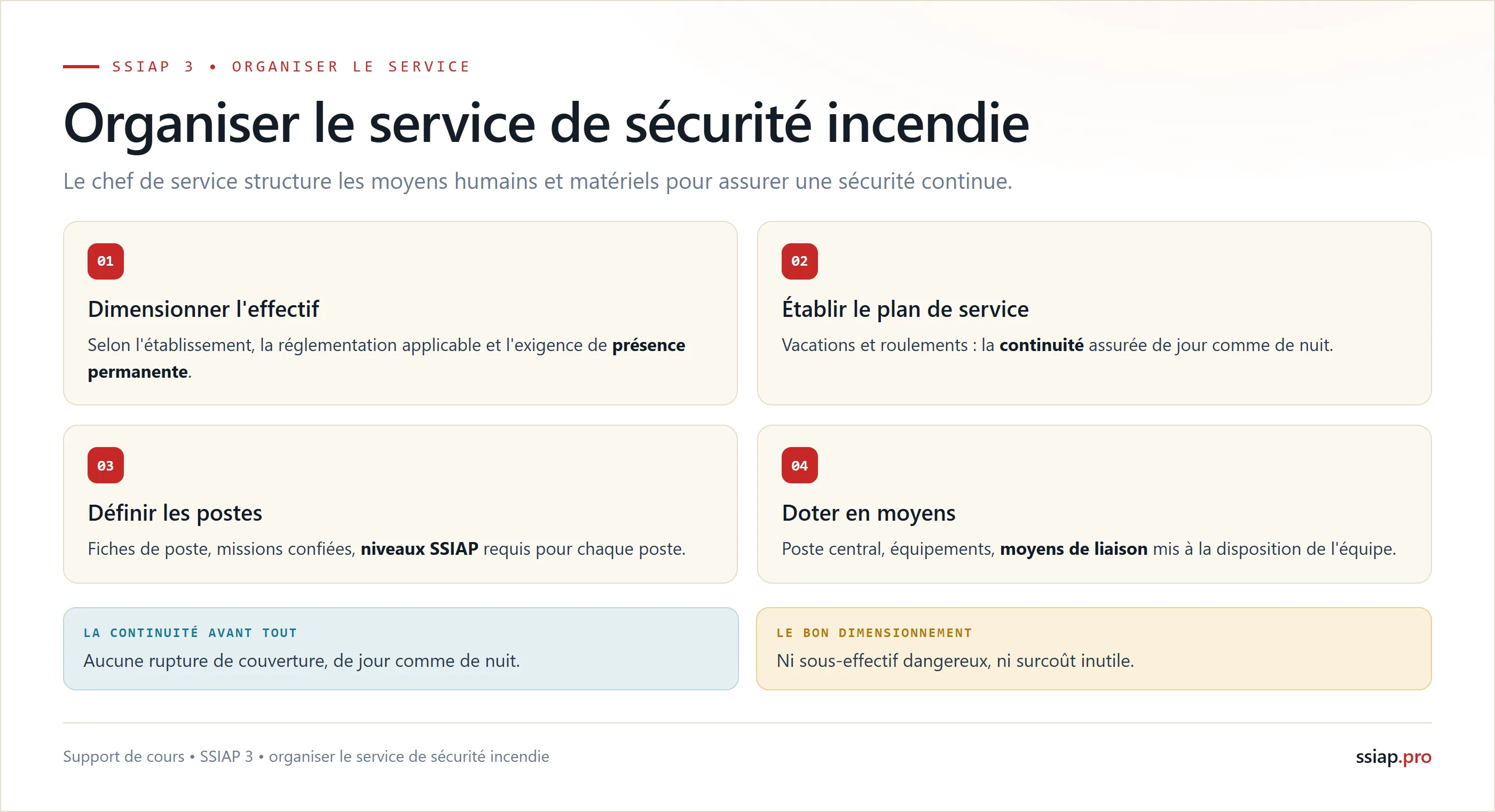 Organiser le service de sécurité : effectif, plan de service, postes et moyens